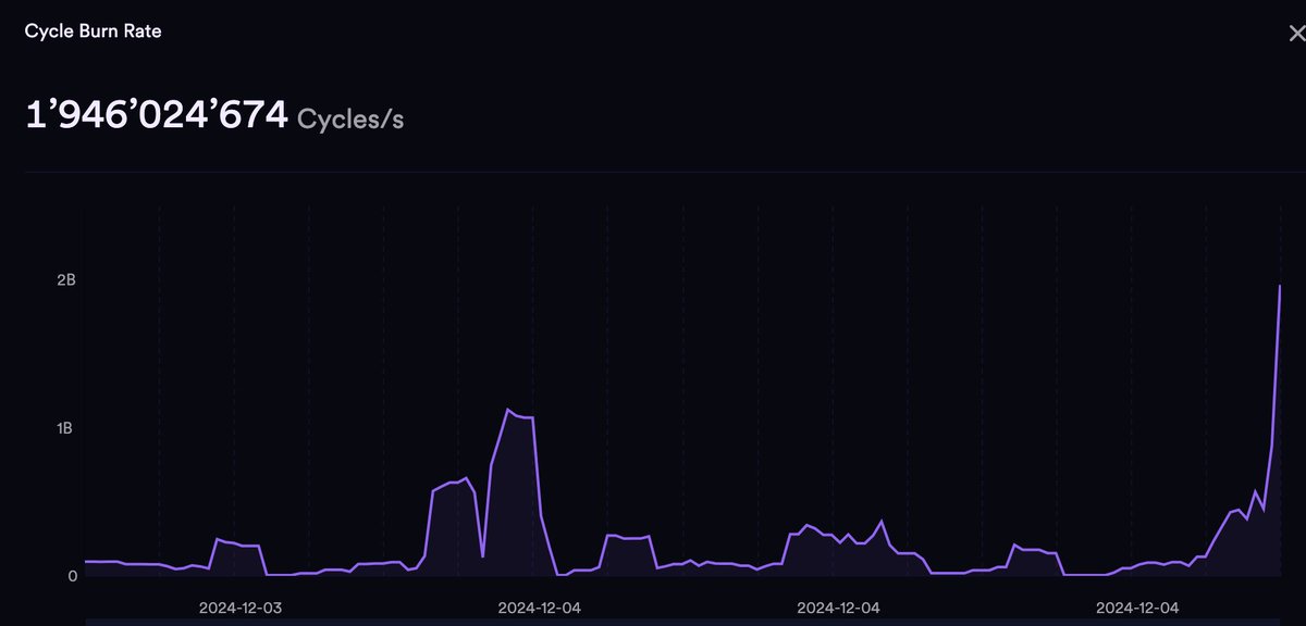 Load-testing on-chain, C++ based LLM canisters on subnet lspz2.