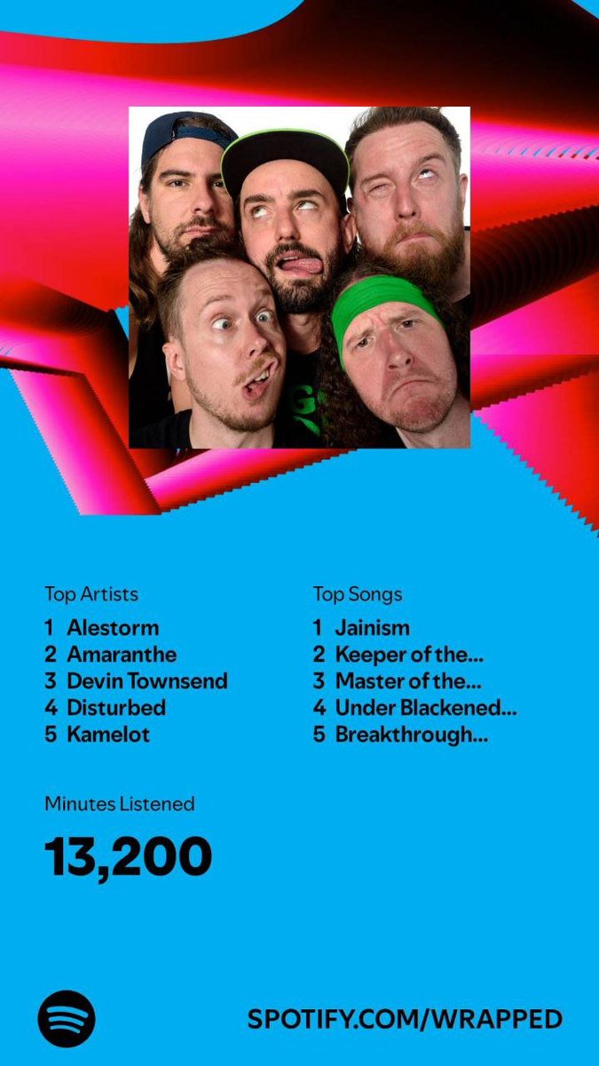 Ragnarakk's tweet photo. Honestly.. the only one that surprised me on this list is Disturbed.. i dont remember listening to a lot of that other than "The Animal"... but i guess i had a moment. https://t.co/eC1HWe8jqt
