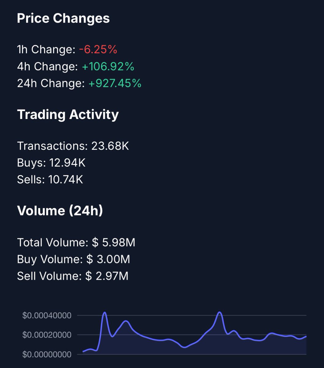 You can now view trading data of our native platform token $NEB at nebex.io/token 🌌