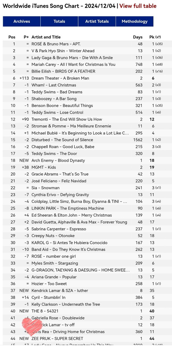 Zunshine_Data's tweet photo. iTunes Worldwide
SUPER SECRET BY ZEE PRUK - NO.44
ZEE PRUK DEBUT NOW
#SuperSecretByZeePruk
#ZeePruk @zee_pruk
#Zunshine https://t.co/nFhLMB3lI7