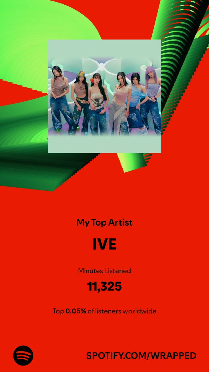 11,325 minutes of <a href="/IVEstarship/">IVE OFFICIAL</a> got me feeling like I could do this all night. Proud to be in the top 0.05% of listeners! 💃 #SpotifyWrapped #IVE