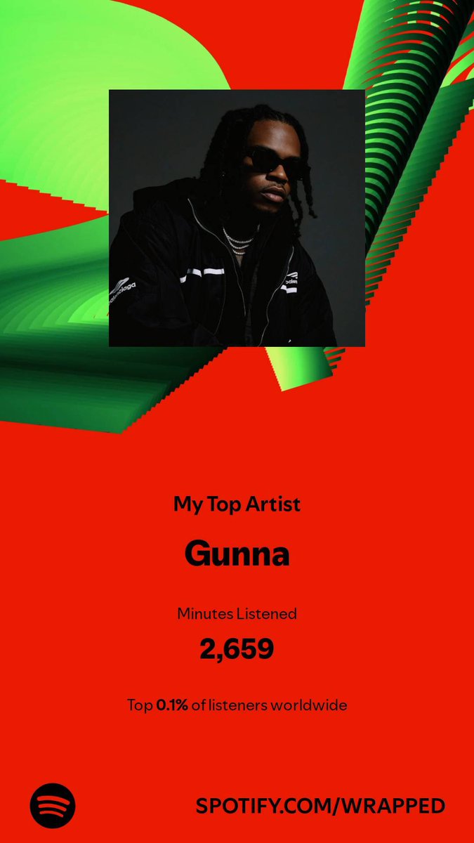 QiiSadi's tweet photo. @1GunnaGunna
running my spotify for the 2nd year in a row. W music fr
.1% https://t.co/SYPDkep55h