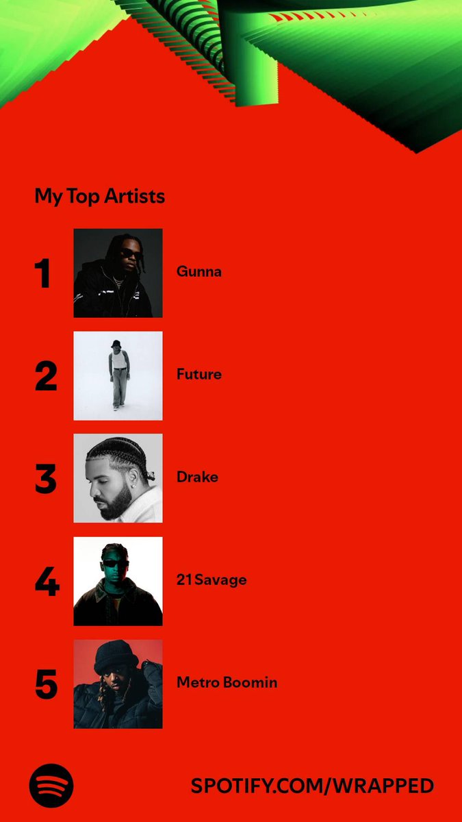 QiiSadi's tweet photo. @1GunnaGunna
running my spotify for the 2nd year in a row. W music fr
.1% https://t.co/SYPDkep55h