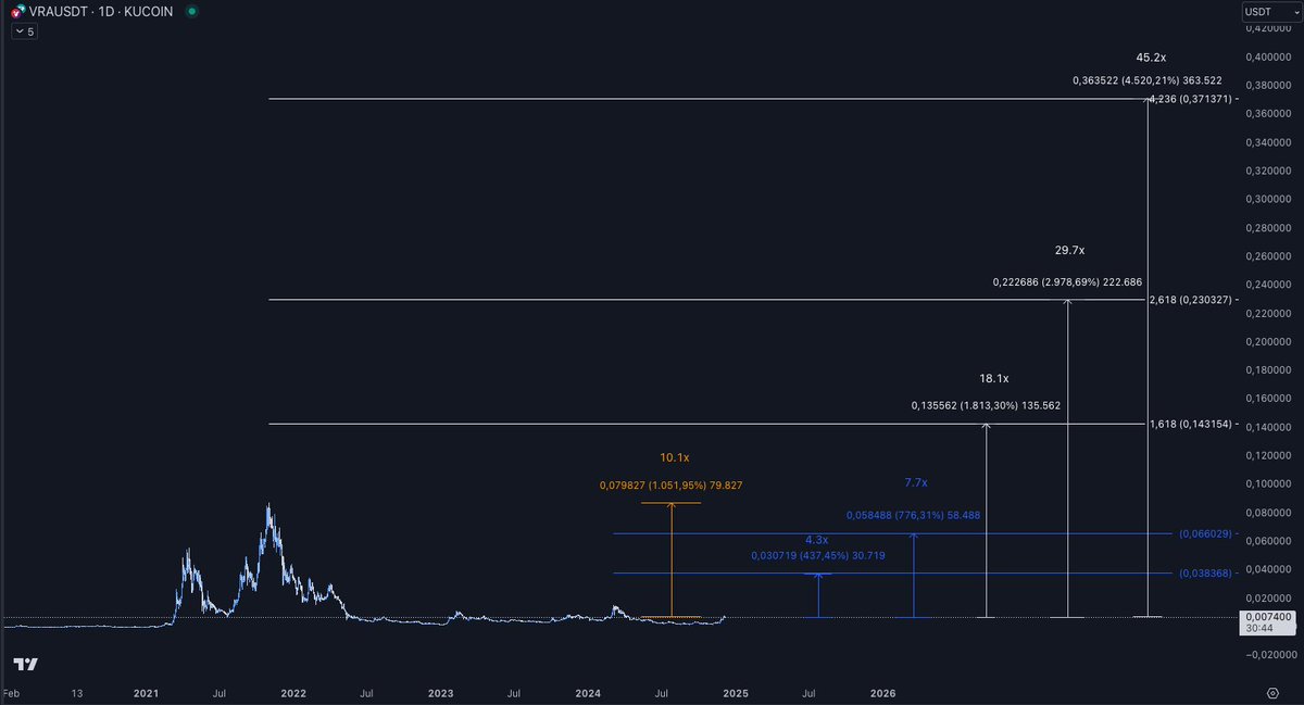 Tradingislove tweet media