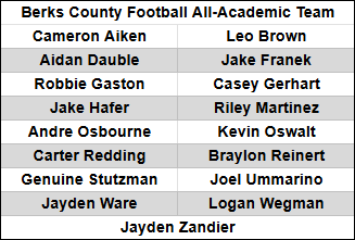 EXeter Twp PA FB (@exetertwpfb) on Twitter photo Congratulations to all of our <a href="/ExeterTwpFB/">EXeter Twp PA FB</a> Football players who have earned All-Academic Honors! #ExeterBuilt #EXeterElite #EXStudentAthlete Congratulations to all of our <a href="/ExeterTwpFB/">EXeter Twp PA FB</a> Football players who have earned All-Academic Honors! #ExeterBuilt #EXeterElite #EXStudentAthlete