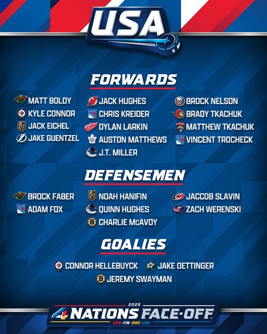 Top reads, “USA”.

Below is the list of players for USA’s team.

"Forwards: 

MIN - Matt Boldy
WPG - Kyle Connor
VGK - Jack Eichel
NSH - Jake Guentzel
NJD - Jack Hughes
NYR - Chris Kreider
DET - Dylan Larkin
TOR - Auston Matthews
DAL - J.T. Miller
OTT - Brady Tkachuk
NYI - Brock Nelson
FLA - Matthew Tkachuk
NYR - Vincent Trocheck

Defensemen: 
MIN - Brock Faber
NYR - Adam Fox
VGK - Noah Hanifin
VAN - Quinn Hughes
BOS - Charlie McAvoy
CAR - Jaccob Slavin
CBJ - Zach Werenski 


Goalies: 
WPG - Connor Hellebuyck
DAL - Jake Oettinger
BOS - Jeremy Swayman"