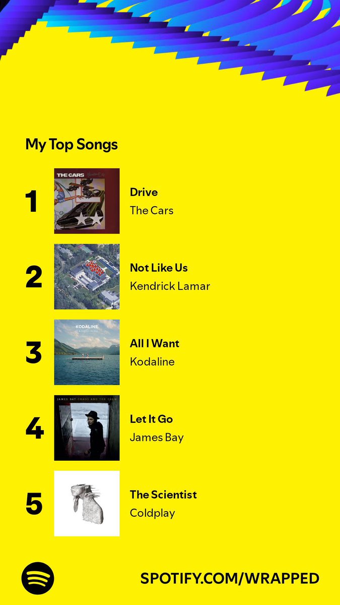 edujz's tweet photo. @Spotify https://t.co/yOkK1QB6EF