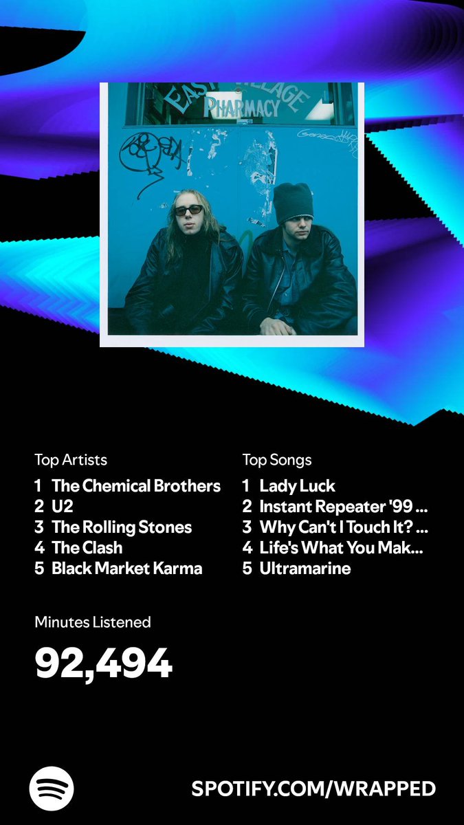 I listened for 92,494 minutes in 2024. What about you? #SpotifyWrapped 
open.spotify.com/wrapped/share/…