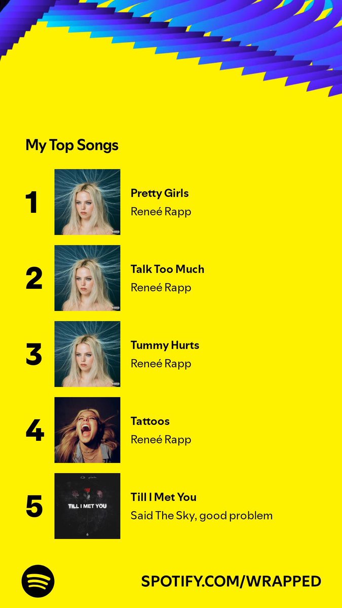 But anyways, here’s my 2024 wrapped and thank you to <a href="/reneerapp/">RMJ</a> <a href="/JustinStone/">Justin Stone</a> <a href="/100graham/">100graham</a> <a href="/ImRyanOakes/">Ryan Oakes</a> and <a href="/bmthofficial/">Bring Me The Horizon</a> for continuing to release incredible music and keep me company in my best and worst days 🥰 here’s to more years with you all 🥂