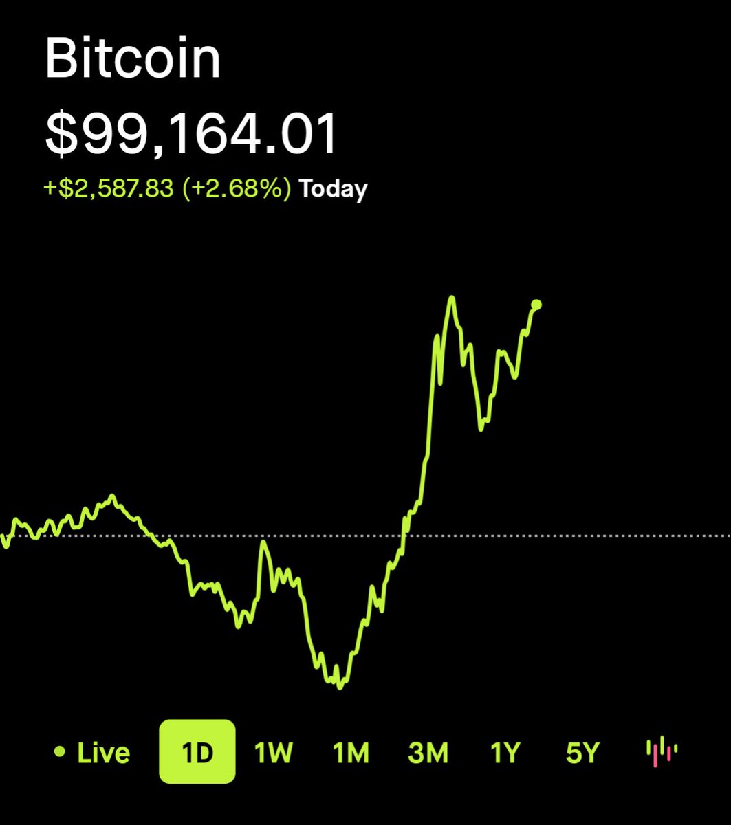 Vorlix291's tweet photo. Time to test 100k #bitcoin! It will be testing it soon. #cryptocurrency https://t.co/JAewekvvQT