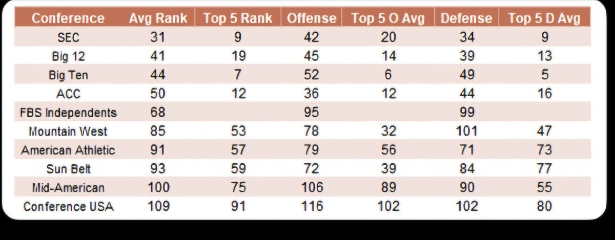 markeded's tweet photo. @AesculusGlabra_ @Brett_McMurphy Hope this helps https://t.co/G7KB8QLiMg