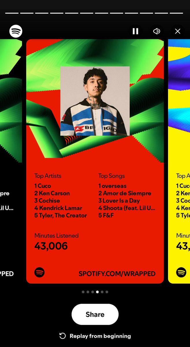 IsaiahIsSped's tweet image. Ty Spotify ♥️