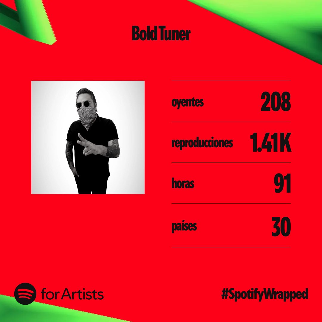 Gracias a todos los que me regalan unos minutos en #Spotify para escuchar mi música fue un gran año y lo que nos falta #SpotifyWrapped2024