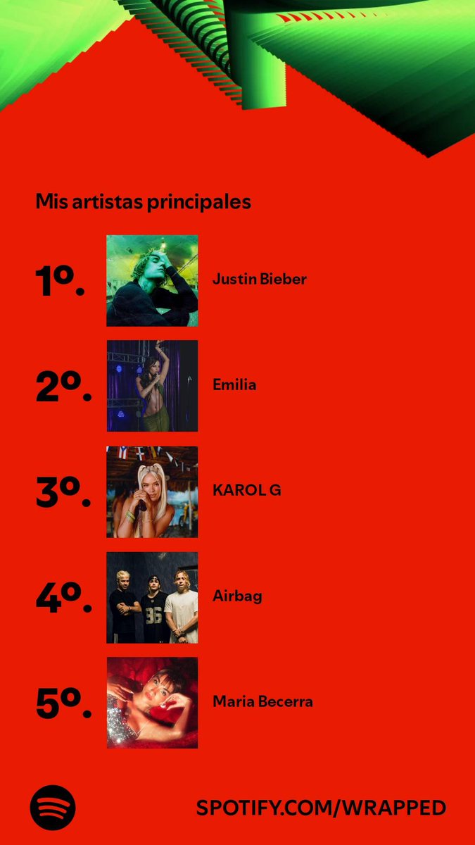 fatiyzai1995's tweet photo. De 619 artistas, estos fueron los que más escuché. ¿Quiénes están en tu lista? #SpotifyWrapped 
https://t.co/kmXxQIRXPQ https://t.co/wwfTuhiI2E