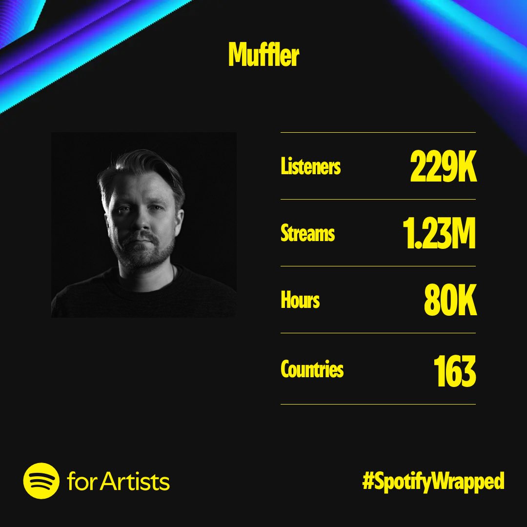 Big thank you to everyone listening to my music this year 🙏