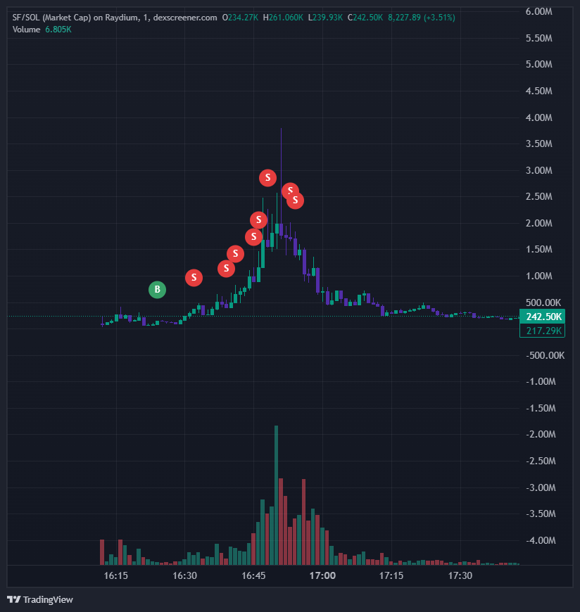 CryptooLB | DUST Society | 🐕☮️ tweet media