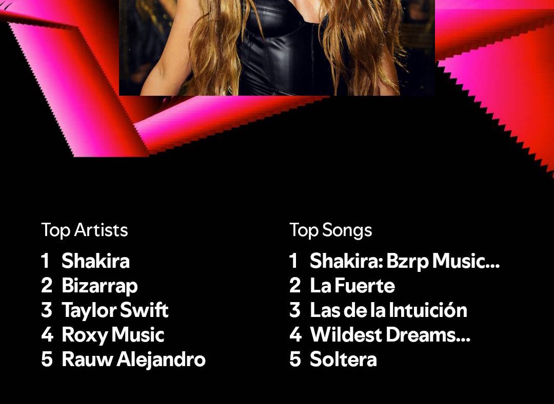 a_shotgun's tweet photo. @ShakiraMedia @shakira @Spotify 2! https://t.co/M3FKqxPIfC