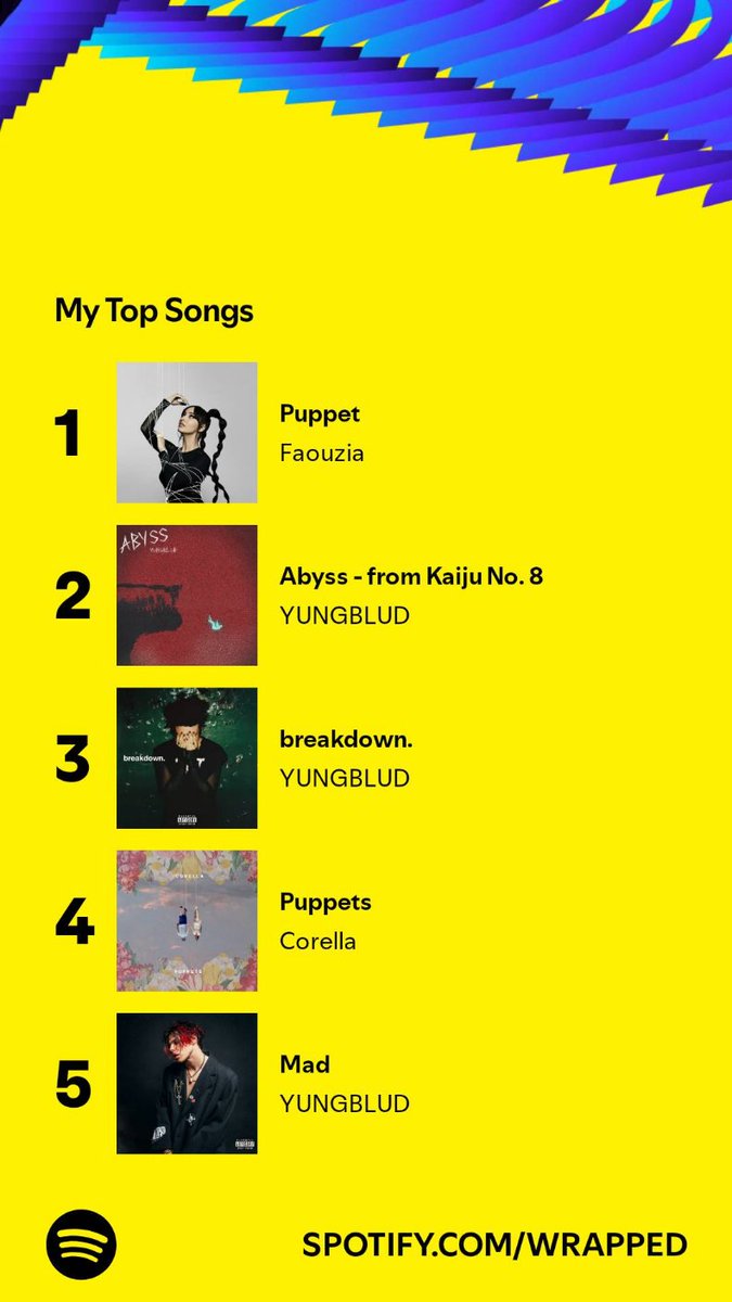 CrystalHrtMath's tweet image. My top #SpotifyWrapped 
@yungblud @faouzia @st_vincent @Corellamusic
