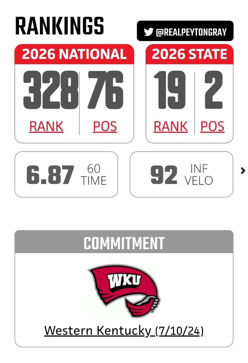 realpeytongray's tweet image. Thank you @PrepBaseballIN @CTrinkle23 for the new ranking! Back to work!#blessed @CoachJohnson03 @WKU_Baseball @RobFournierWKU @CoachRardin