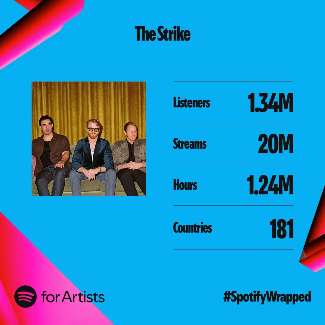 2024 has been a huge year for us. Thank you so much for listening to the music and for coming out to the shows. We are incredibly grateful. Can’t wait for 2025!