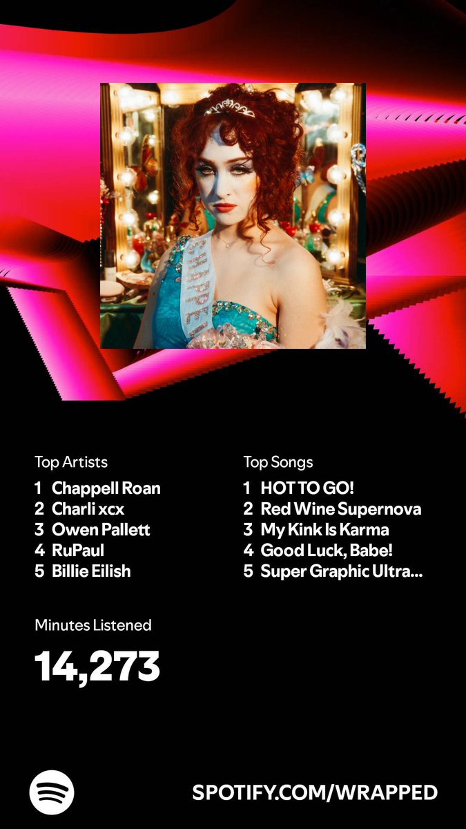 okayjokesover's tweet photo. Most of the other 4,000 or so minutes was @ChappellRoan because she’s fabulous to listen to in the car, &amp; also I am in fact a big ol gay in case you couldn’t tell https://t.co/rlyOIpW3BX