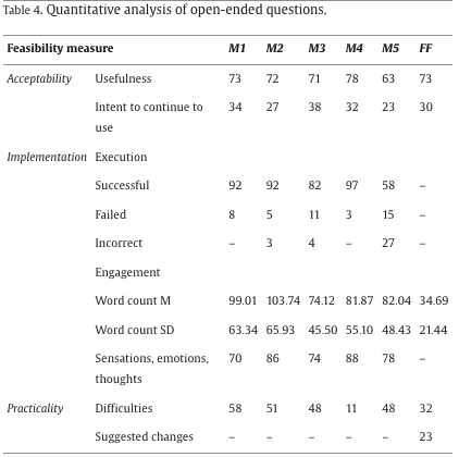 myACBS's tweet image. Can a brief, remote self-compassion intervention offer stressed working mothers a feasible path to improved mental well-being? bit.ly/4ik7aeK #selfcompassion #remoteintervention #workingmothers