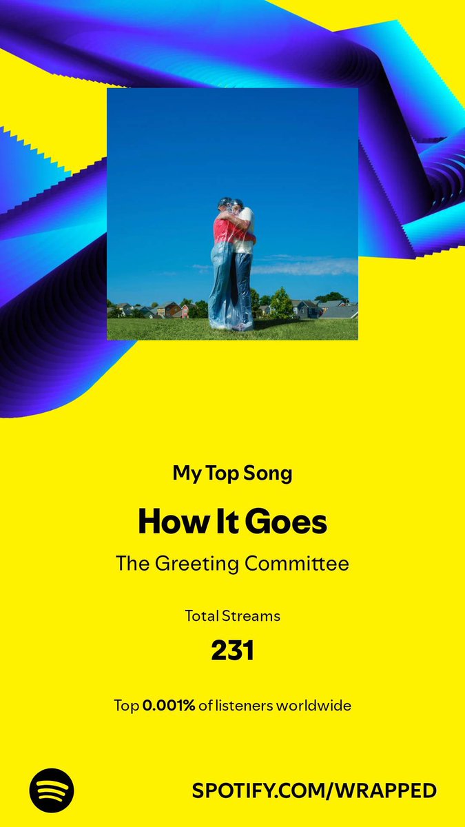 Safe to say I’m a music enjoyer. A light 138K minutes with my top artist being <a href="/TheGCBand/">The Greeting Committee</a> with only 14K listens and my top song being How It Goes with 231 plays