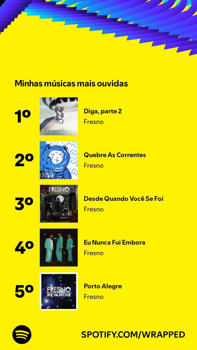 debis_borges's tweet photo. Uma de cada álbum pra dar uma variada #SpotifyWrapped @fresnorock @lucasfresno https://t.co/BXl34rAv7d