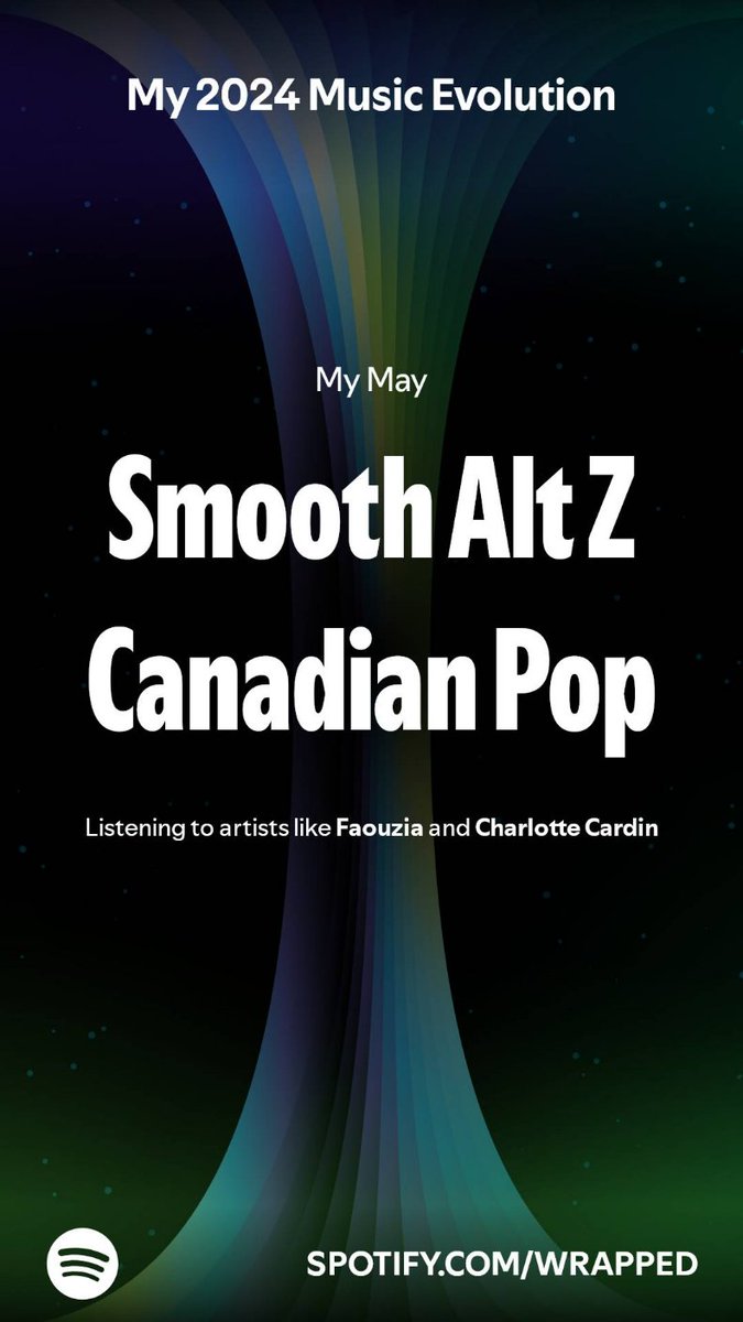 CrystalHrtMath's tweet image. What is this?
#SpotifyWrapped