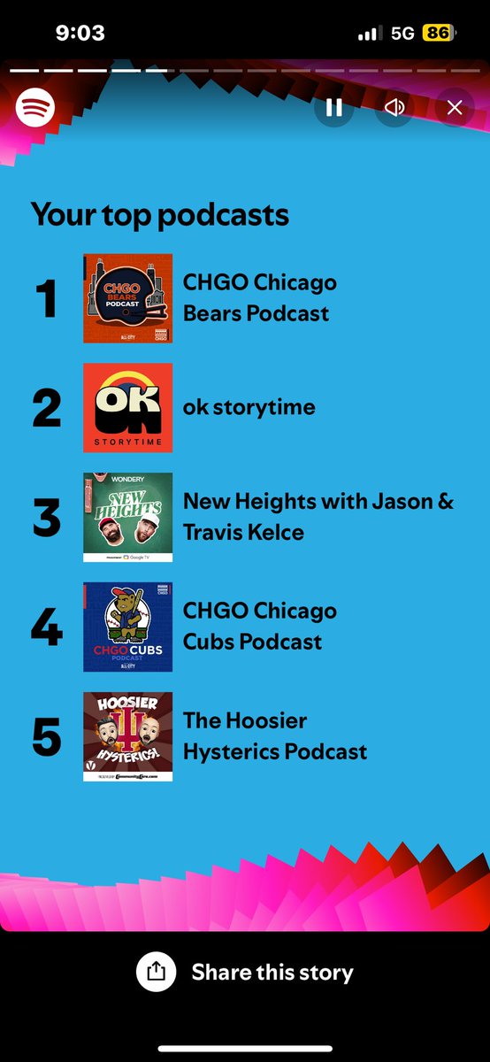 jetiedem21's tweet photo. @CHGO_Bears @GBraggsJr23 I listen to you guys a lot. Keep up the good work. #SpotifyWrapped https://t.co/dh0TdrVJ6R