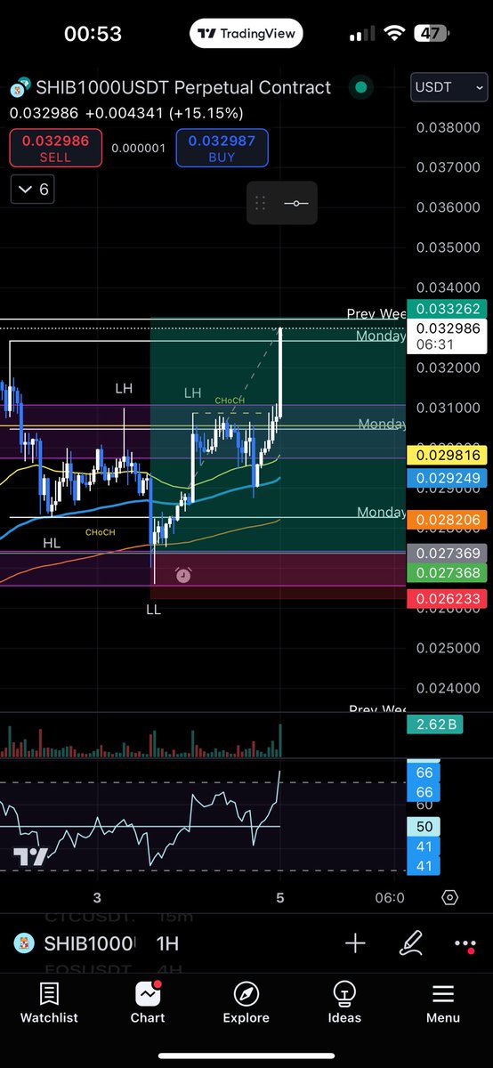 Snowz ❄️ tweet media