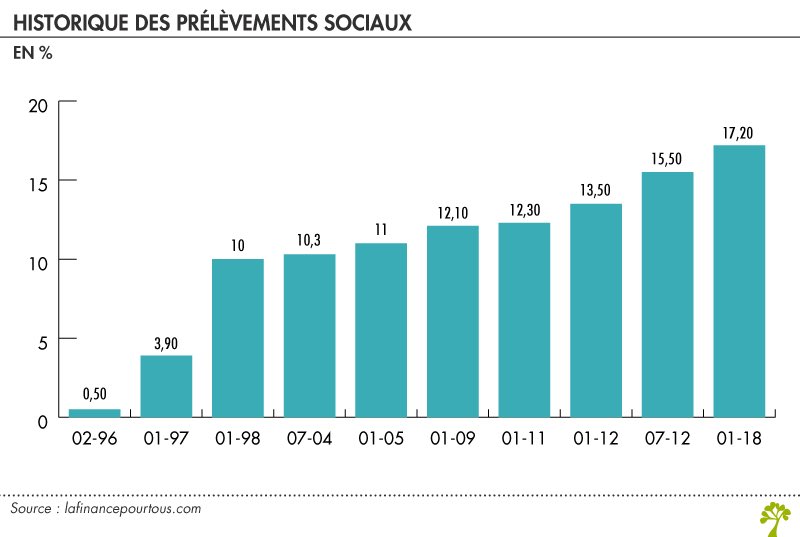 Chaton567192's tweet photo. @colette70748 @Erwann_TISON Et tu as payé combien de cotisations sociales au cours de ta carrière avec tes 42h Colette ?  Continue à voter LR pour financer tes croisières Costa. https://t.co/M7kGo5L7bD