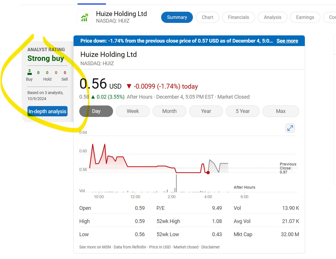 MisssyPants's tweet photo. #StockMarketUpdate #StocksToWatch
#huiz #DYI
easy potential 20% surge within next week
Huize (NASDAQ:HUIZ) Shares Scheduled to Reverse Split on Monday, December 9th - ETF Daily News https://t.co/KQKVBJ91EE