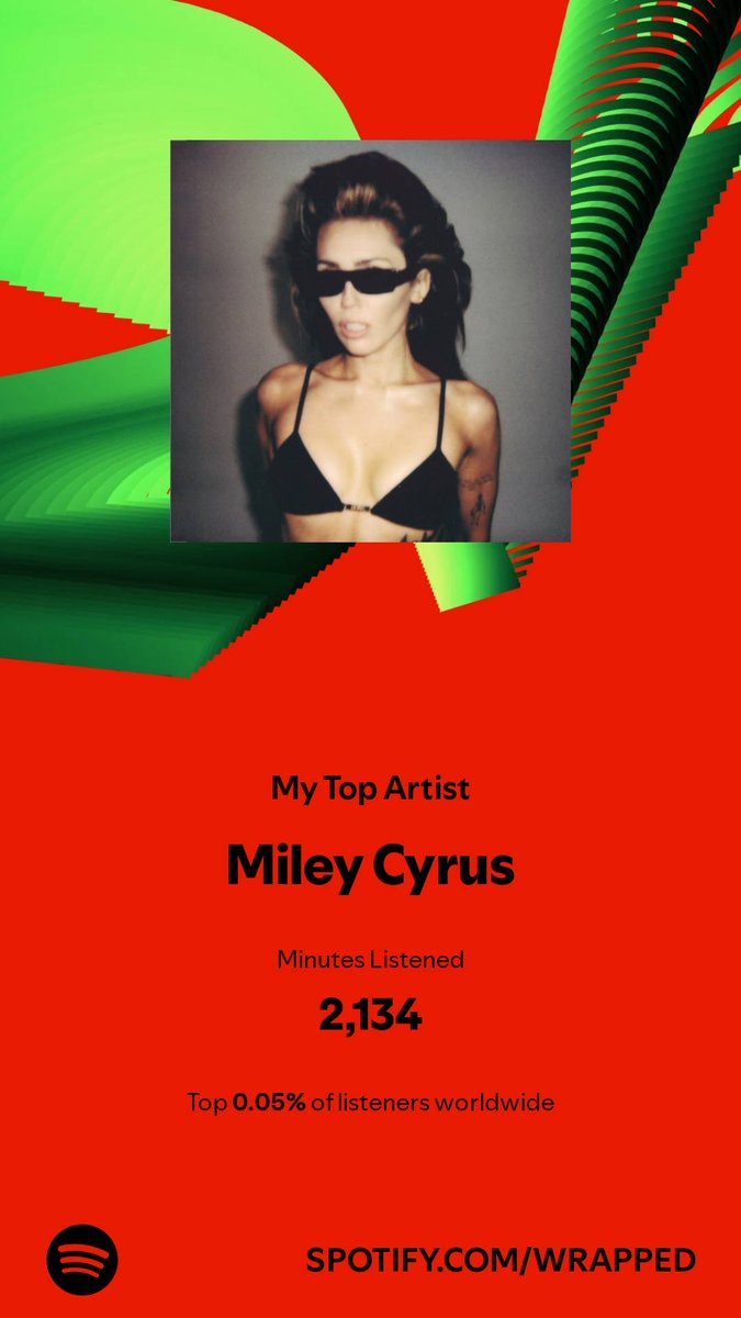 tmg194's tweet photo. I spent 2,134 minutes with my top artist in 2024. Check them out. #SpotifyWrapped  top 0.05% every year!! Haha https://t.co/ELsJYFo4AE https://t.co/tovsakSPZl