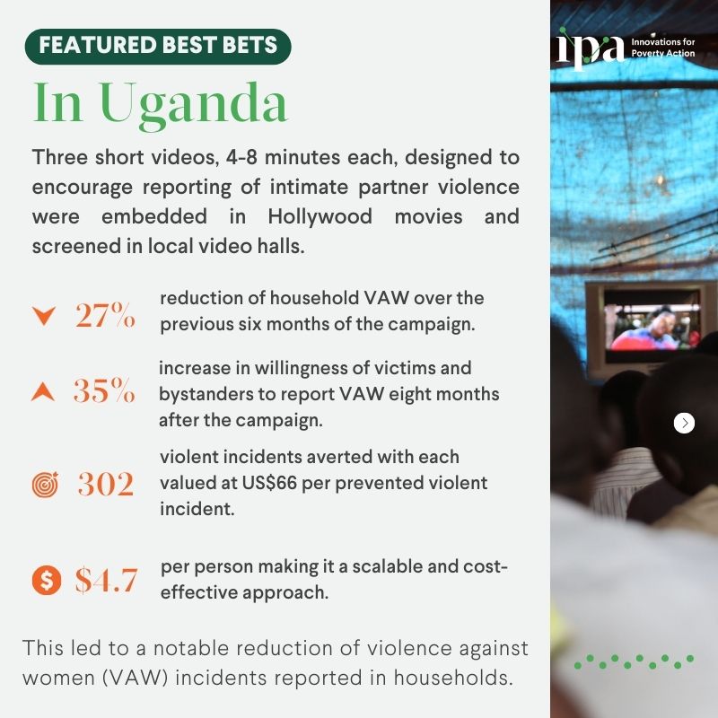 poverty_action's tweet photo. Evidence suggests entertainment education or #edutainment can change gender attitudes &amp; reduce violence against women. 

Discover how edutainment program in Uganda improves lives: https://t.co/UeSoEJByMh 

#16DaysofActivsm #EndGBV #BestBetsIPA