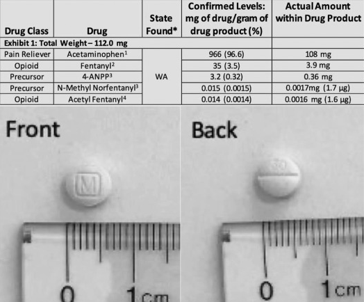 OHSUTox (@ohsutox) on Twitter photo Illicit fentanyl exposures in small children - despite fentanyl's short half-life children who ingest a large amount (like a 4mg tablet) may have severe toxicity and it may last up to 3 days.
<a href="/CourTemps/">Courtney Temple</a> <a href="/rghendrickson/">Robert Hendrickson</a> <a href="/ORpoisoncenter/">Oregon Poison Center</a>
authors.elsevier.com/c/1kCvv55CsCBu2 Illicit fentanyl exposures in small children - despite fentanyl's short half-life children who ingest a large amount (like a 4mg tablet) may have severe toxicity and it may last up to 3 days.
<a href="/CourTemps/">Courtney Temple</a> <a href="/rghendrickson/">Robert Hendrickson</a> <a href="/ORpoisoncenter/">Oregon Poison Center</a>
authors.elsevier.com/c/1kCvv55CsCBu2