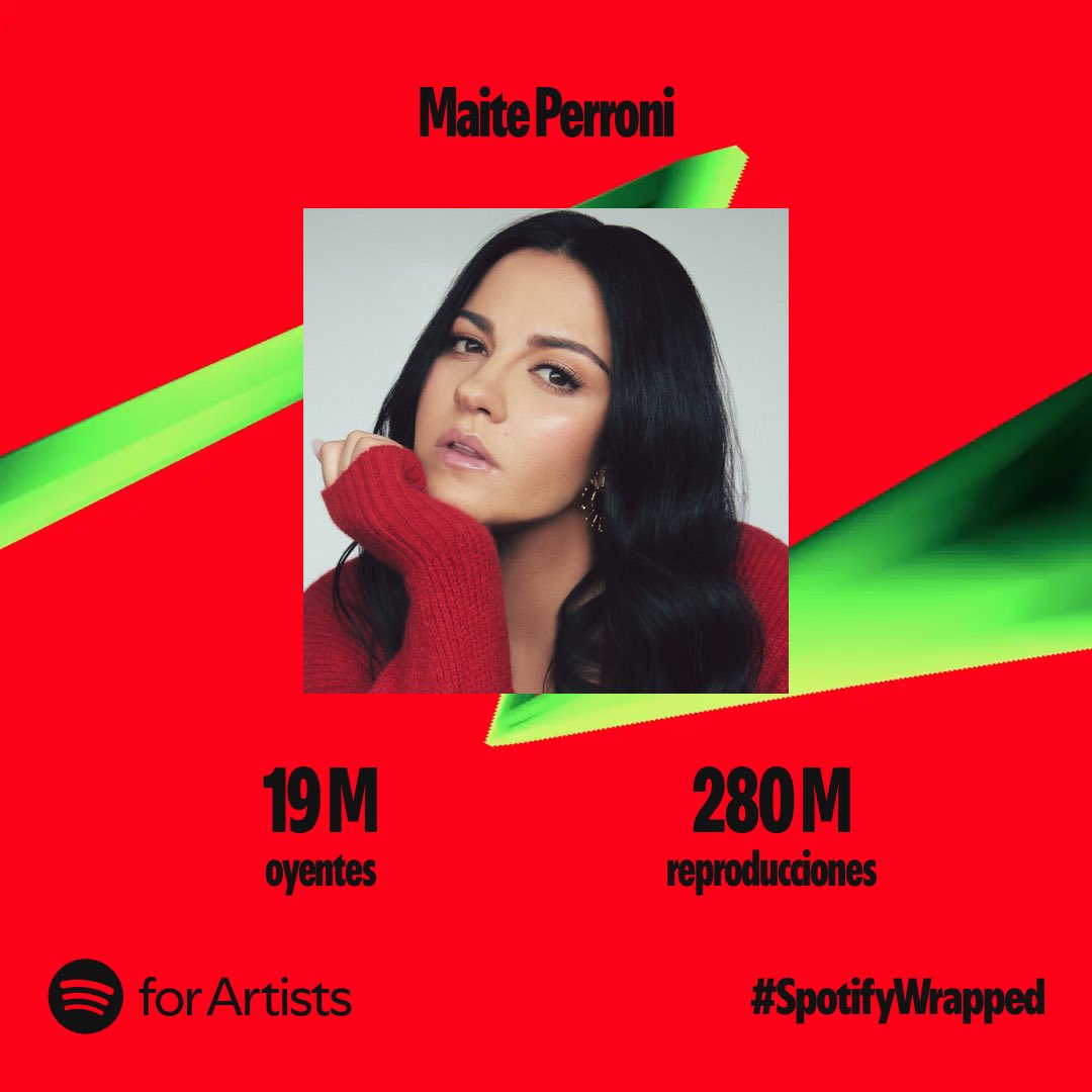 maiteperroni's tweet photo. Gracias familia por hacerme parte de su 2024 con mis canciones 🙏🏼❤️❤️❤️ .. Compártame por aquí su #SpotifyWrapped !!! @SpotifyMexico https://t.co/C4NLpNVWpv