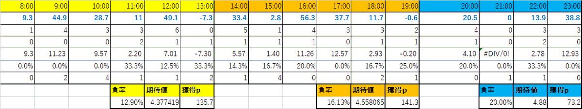 underson_____'s tweet photo. #クロスキャ

11月結果
45勝12負20分　+350.2p

11月の月末はなかなか入り場が無くて暇でした💦

最近はクロユキさんの真似して、抵抗帯反発の秒スキャもやってます。
自分はポジションを持ってたら気になってしょうがない性格なので、スキャで頑張っていきます。

ではクロユキさん朝ライブへ！ https://t.co/xoYoGhSa5O