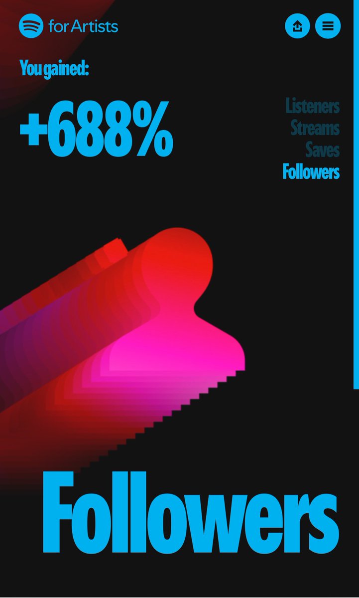 melmaycreative's tweet image. Thank you so much to all who have supported my music this year! ππ»
New music coming ππΆπ
@Spotify @SpotifyUK #SpotifyWrapped π