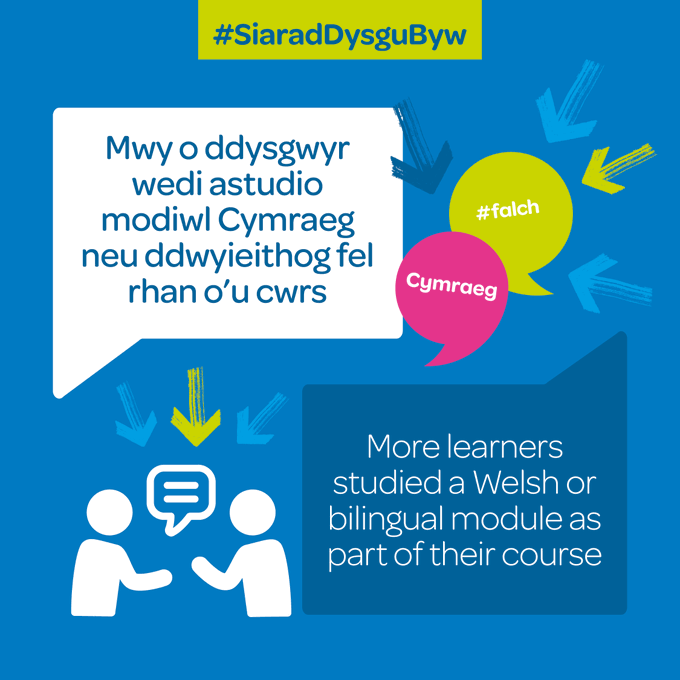 Rydym yn falch o gefnogi cymaint o'n dysgwyr i astudio'n ddwyieithog ac yn Gymraeg, waeth beth fo'u cwrs! #DefnyddiaDyGymraeg
