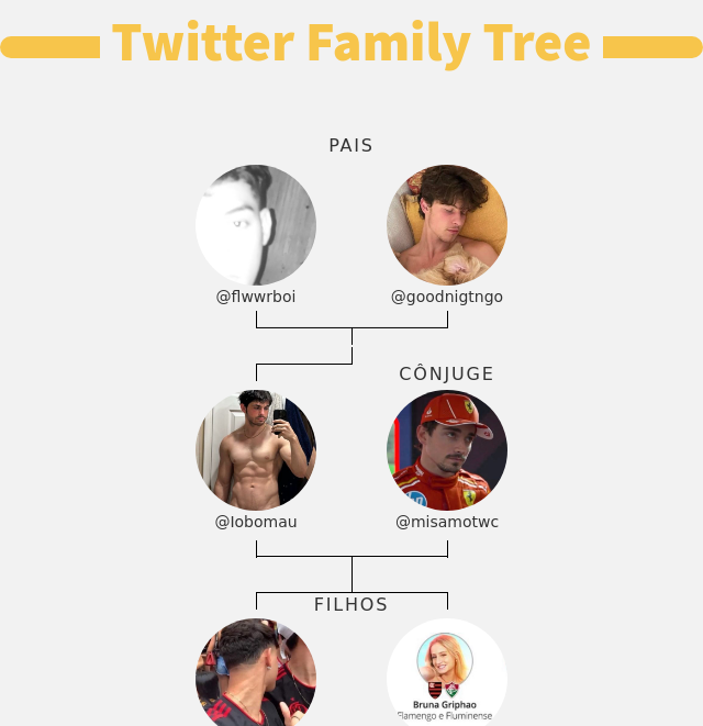 Iobomau's tweet photo. 👨‍👩‍👧‍👦 Minha Twitter Família:
👫 Pais: @flwwrboi @goodnigtngo
👰 Cônjuge: @misamotwc
👶 Filhos: @shinesfavs @nonantecnq

➡️ https://t.co/JAJmbNrZ8b https://t.co/ZkawJGSabz