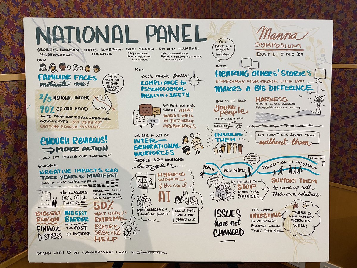 Really interesting panel talking to Susi Tegan (CEO National Rural health alliance), Georgie Harman (CEO Beyoynd Blue), Kate Acheson (CEO Barry) and Kim Hamrosi (CEO Mental Health alliance Australia). A summary of the discussion is in the picture. #Manna Symposium