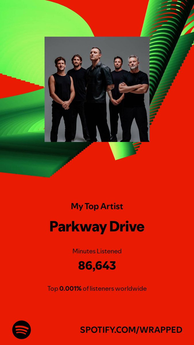 tonedef0922's tweet photo. @parkwayofficial Still jamming all your awesome tunes this year!! #SpotifyWrapped #parkwaydrive #Spotify https://t.co/aZSu328sDJ