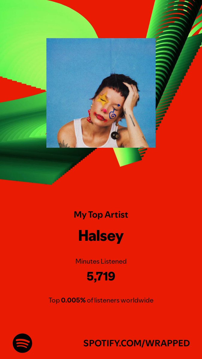 aidans99's tweet photo. It's that time of year again.

 My spotify wrapped is always changing, but Halsey is always number one. I'm not even sure how many years this 0.005% streak is on now. 

Also RoZY is super underappriciated so I'm glad they made it in my top artists https://t.co/eY67HuargR