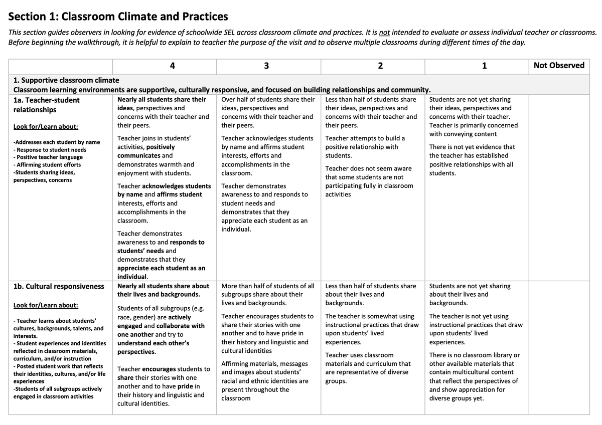 In your classroom walkthroughs, do you know what to look for to identify a supportive classroom climate?

This SEL observation protocol from <a href="/caselorg/">CASEL</a> offers guidance:

schoolguide.casel.org/uploads/sites/…