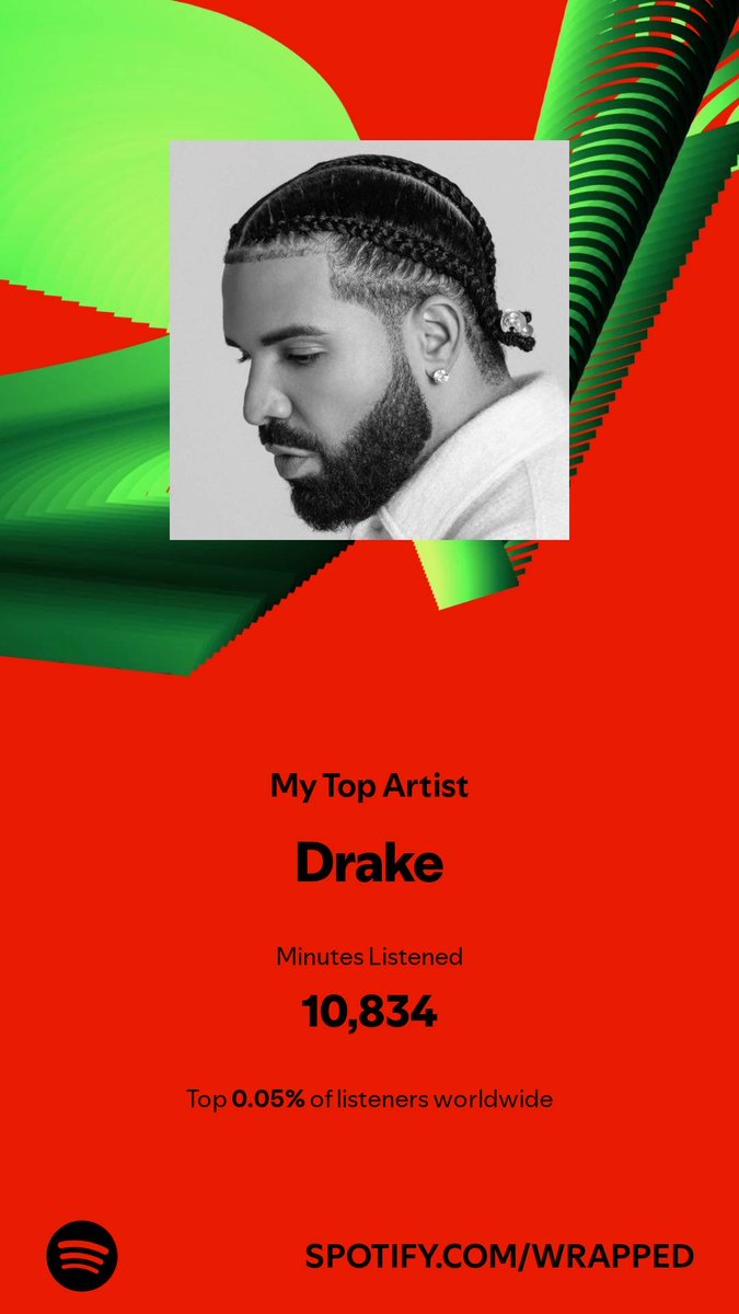 mikimaine's tweet photo. Drake #SpotifyWrapped   https://t.co/REBxXjJq2o https://t.co/REZoSRzFjy