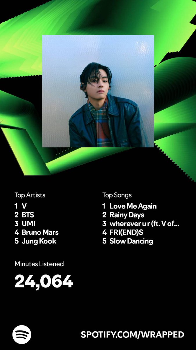 ednadajz's tweet photo. I listened for 24,064 minutes in 2024. What about you? #SpotifyWrapped 
https://t.co/CO6gYNbLl6 https://t.co/I1UGnsVPxM