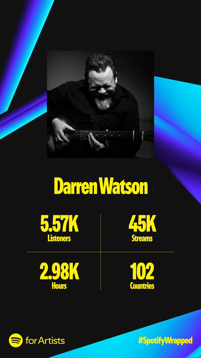 DarrenWatson_NZ's tweet photo. Not bad for my first 9 months having my music on Spotify. Guess I'll have to keep teaching guitar for a living though, eh? Ah, well. Lee Dorsey had 10 US R&B charting singles and he never stopped being a panelbeater. #howitis #nzmusic #SpotifyWrapped