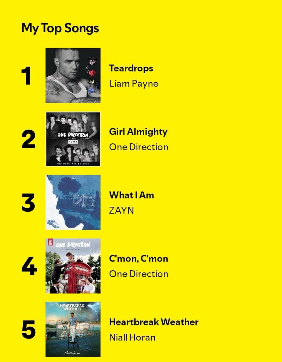KStomska's tweet photo. Here is my list
#DirectionerForLife #OT5Forever https://t.co/NoCWCgHsOw
