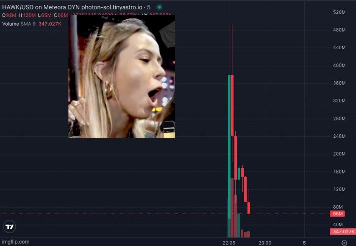 Going to need a lot of
$hawk Tuah to revive that dead thing!